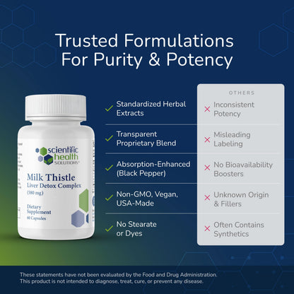 Milk Thistle Liver Detox Complex – Clinical-Grade Liver Support Supplement with Turmeric, Dandelion, Beet, Picrorhiza, Black Pepper – Phase I & II Detox