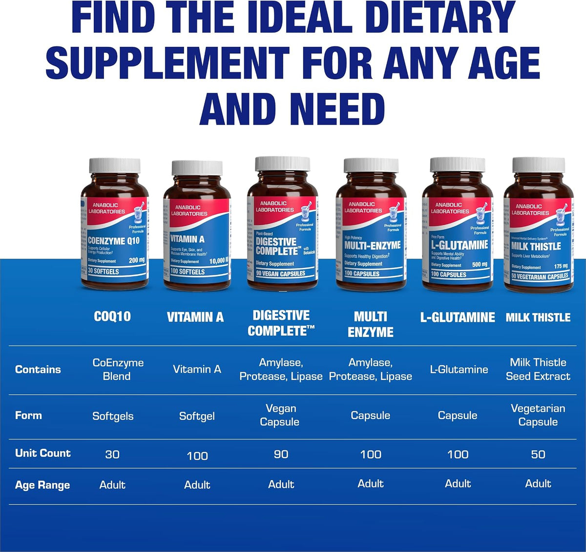 High Absorption CoQ10 200mg Softgels - Clinical Formula Coenzyme Q10 200mg for Skin Heart Energy Antioxidant and Brain Support - Easy to Swallow - Made in The USA in cGMP Facilities - 30 Servings