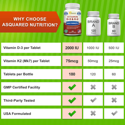aSquared Nutrition Vitamin D3 with K2 Supplement-180 Chewable Tablets, Max Strength D-3 Cholecalciferol & K-2 MK7 to Support Healthy Bones, Teeth, Heart -Antioxidant D3