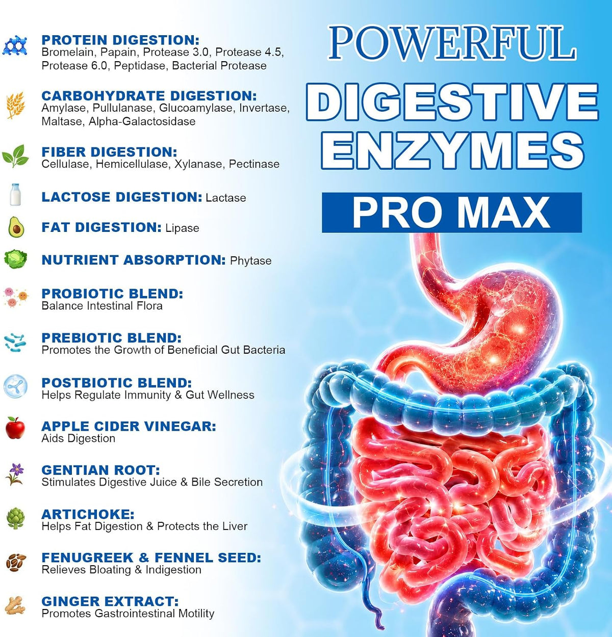 Digestive Enzymes Pro Max 1000mg, 25-in-1 with Apple Cider Vinegar, Probiotics, Prebiotics, Postbiotics, Bromelain, Papain, Lactase, Gentian, Artichoke, Ginger for Digestion, Bloating & Gut, 120 Caps