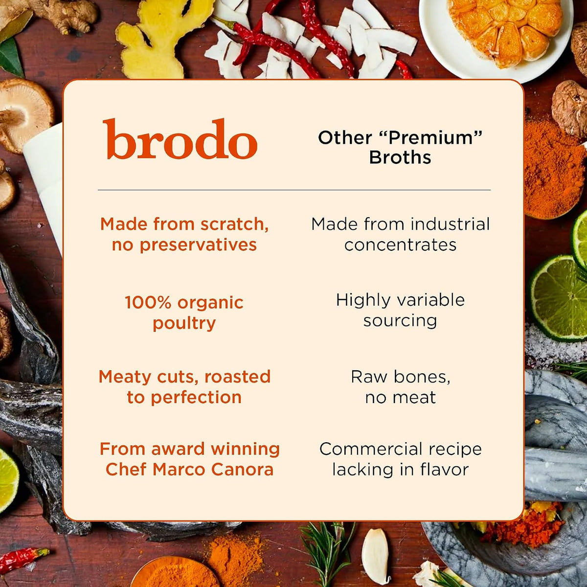 Brodo Ready to Drink Organic Chicken Collagen Rich Bone Broth (6 X 8 oz) | Organic Bone Broth with Collagen, Protein Soup & Sipping Broth for Healthy Meal Prep, Soups and Bone Broth Packets