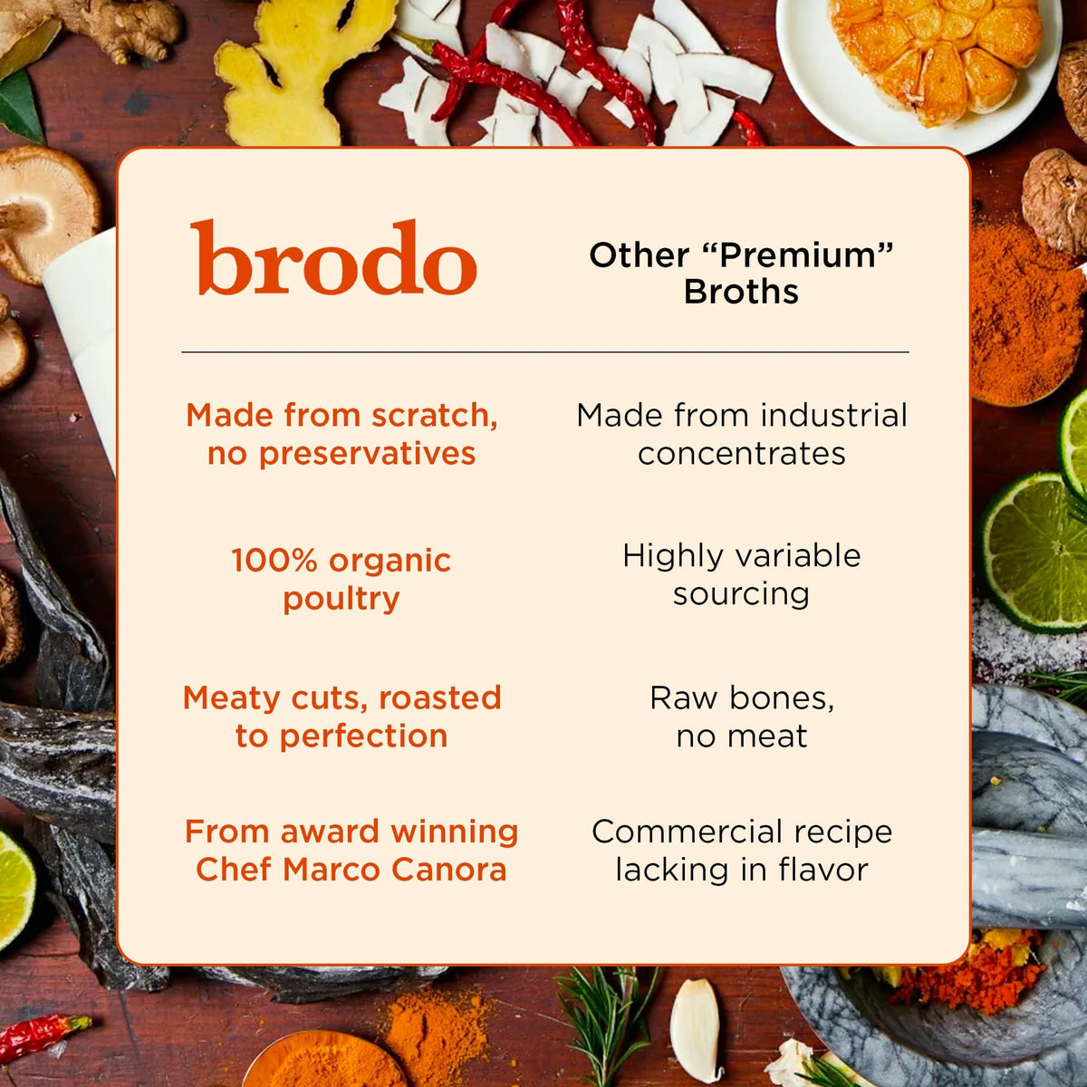 Brodo Ready to Drink Organic Chicken Collagen Rich Bone Broth (6 X 8 oz) | Organic Bone Broth with Collagen, Protein Soup & Sipping Broth for Healthy Meal Prep, Soups and Bone Broth Packets