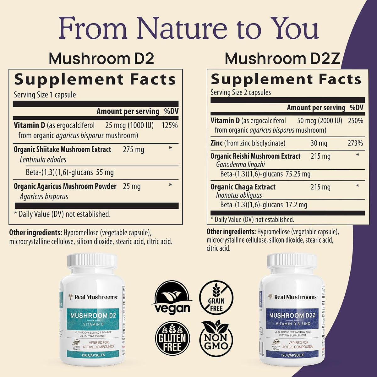Real Mushrooms Vitamin D2, Zinc, Chaga, Reishi (120ct) and Lion's Mane (300ct) Bundle - Immunity and Cognitive Support, Chelated Zinc for Improved Absorption - Vegan, Gluten Free, Non-GMO