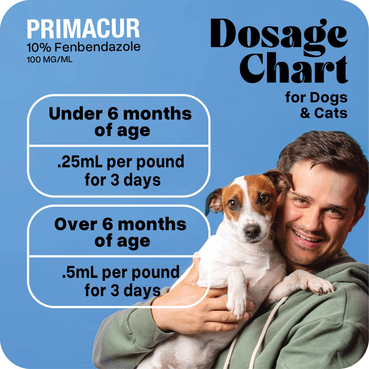 vetr Primacur Broad-Spectrum Oral Suspension Support Formula 10% Oral Suspension for Dogs and Cats - 240ML/8.1oz - Bacon Flavor