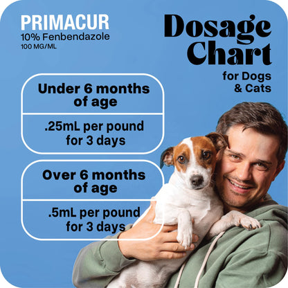 vetr Primacur Broad-Spectrum Oral Suspension Support Formula 10% Oral Suspension for Dogs and Cats - 240ML/8.1oz - Bacon Flavor