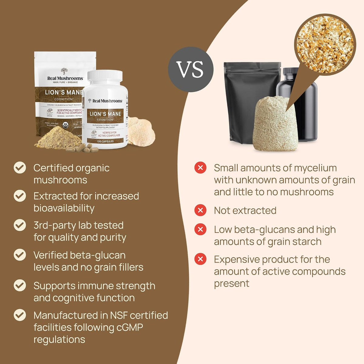 Real Mushrooms Lions Mane for Humans (300ct) and Pets (120ct) - Bundle for Cognition & Immunity - Vegan, Non-GMO, Gluten-Free, Grain-Free Mushroom Extract Supplements
