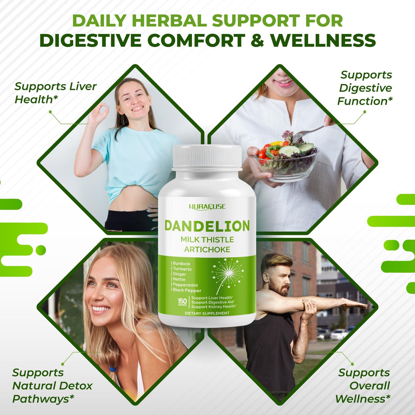 Dandelion Milk Thistle Artichoke Burdock Turmeric - Support Liver Health, Support Digestive Aid