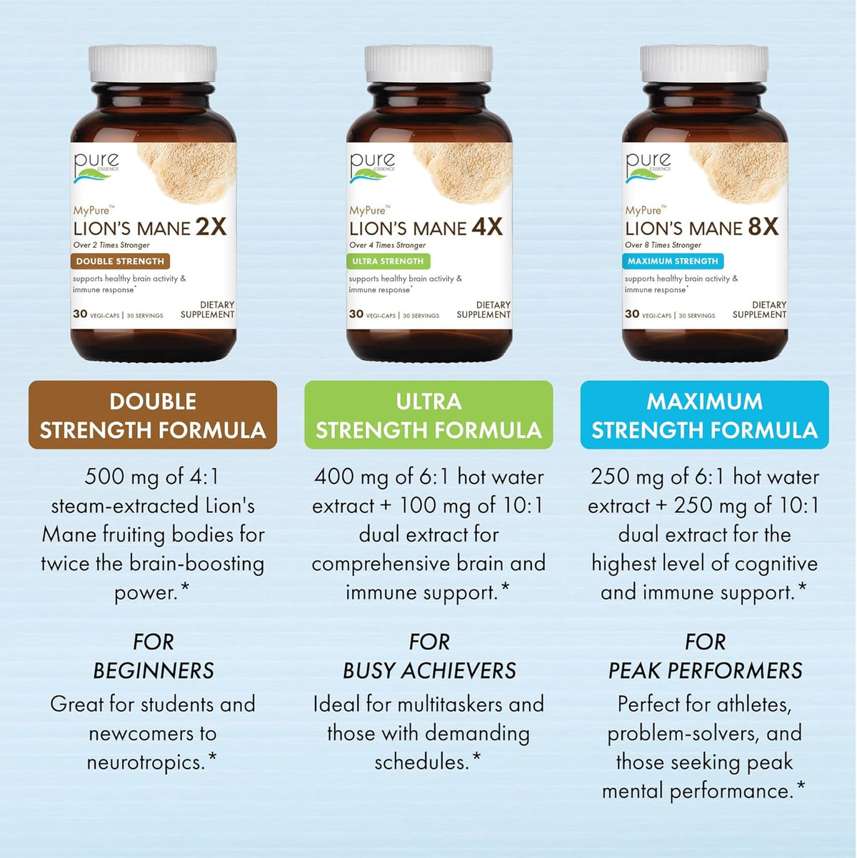 PURE ESSENCE LABS MyPure Lion's Mane 4X - Ultra Strength Brain Support Supplement for Cognitive Health, Focus, Memory & Mental Clarity, 60 Capsules