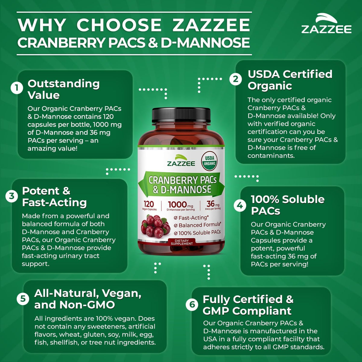 Zazzee USDA Organic Cranberry PACs & D-Mannose, 36 mg PACs per Serving, 1000 mg D-Mannose per Serving, 120 Vegan Capsules, 2 Month Supply, Urinary Tract & Bladder Support, Non-GMO, Made in the USA