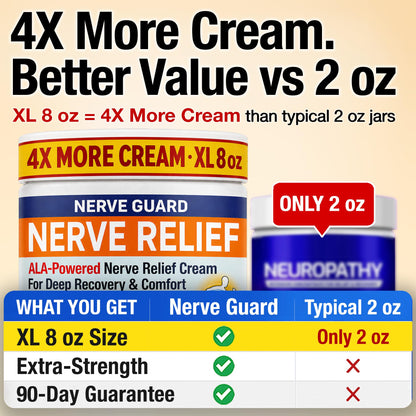 Neuropathy Cream – XL 8 oz – Maximum Strength Nerve Relief Cream for Feet Hands Legs Toes & Back – Fast Acting Relief with Menthol, Magnesium, ALA, Arnica –
