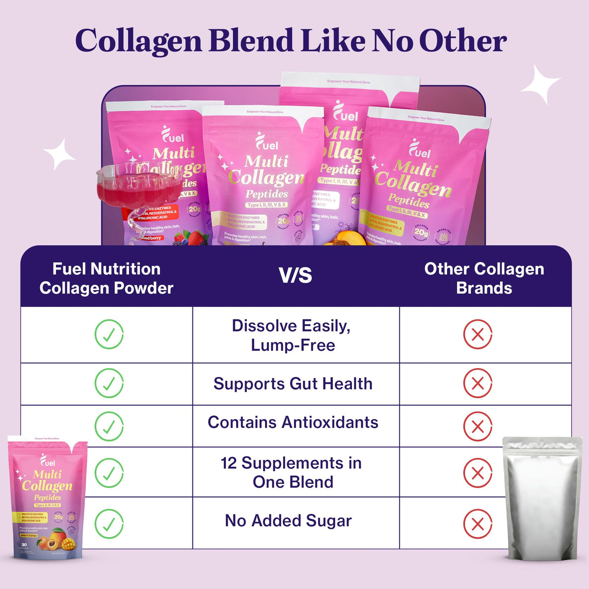 Fuel Multi Collagen Peptides Powder – 20g Hydrolyzed Collagen Types I, II, III, V & X – Hair, Skin, Nails & Joint Support – Keto & Gluten Free – Unflavored – 40 Servings (16.64oz)