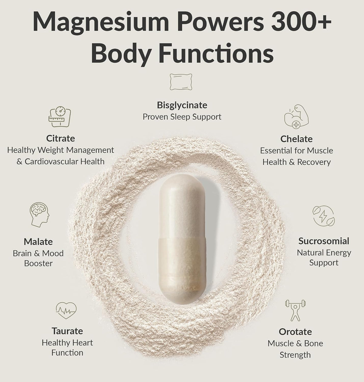 BiOptimizers Magnesium Breakthrough 4.0, (30 Capsules) & Mushroom Breakthrough Powder (Salted Caramel, 15 Servings) - Natural Sleep and Brain Superfood & Supplement Bundle