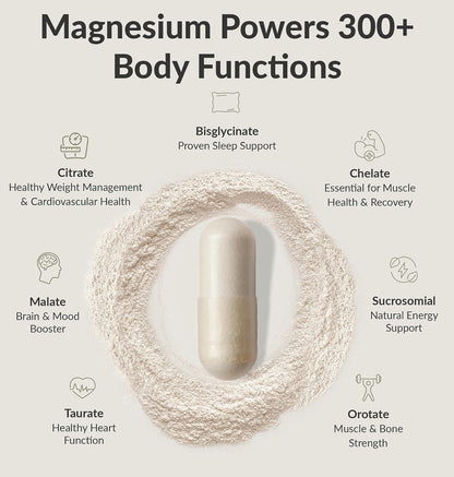 BiOptimizers Magnesium Breakthrough 4.0, (60 Capsules) & Mushroom Breakthrough Powder (Salted Caramel, 15 Servings) - Natural Sleep and Brain Superfood & Supplement Bundle