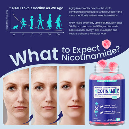 NEVISS Nicotinamide 500mg Gummies, Niacinamide Supplement with Collagen Peptides, (Flush Free Niacin) Vitamin B3 Niacinamide for Anti-Aging, NAD+ Levels,