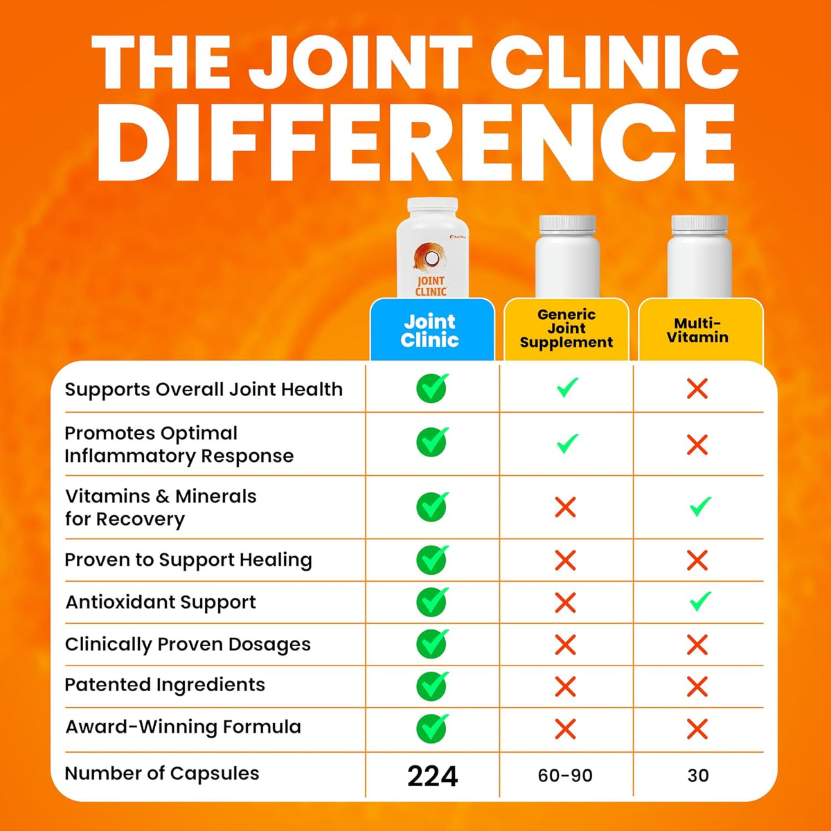 SaltWrap Joint Clinic Multivitamin, Type II Collagen, 224 Caps Made in USA, C3 Turmeric with Cissus and Hyaluronic Acid to Reduce Oxidative Stress and Support Healthy Inflammation Response | Made in USA, C3 Turmeric with Cissus and Hyaluronic Acid to Redu