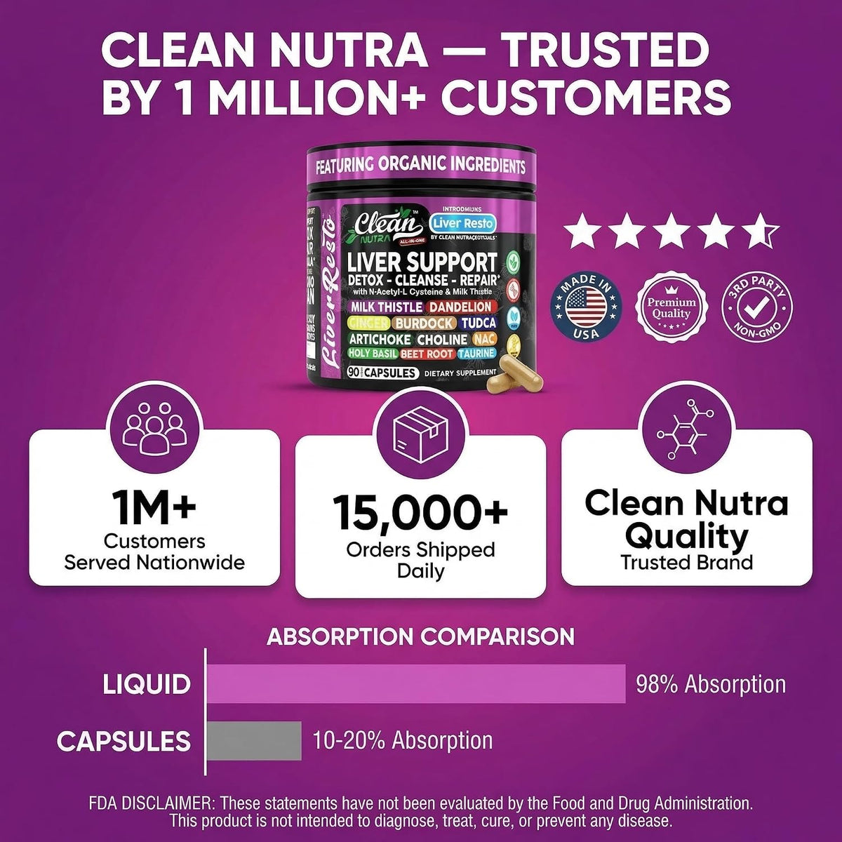 Clean Nutraceuticals Liver Cleanse Detox & Repair | Milk Thistle Supplement + NAC, TUDCA, Dandelion Root, Artichoke, Choline, Ginger, Beet Root, Burdock, Taurine, Liver Support 90 Capsules