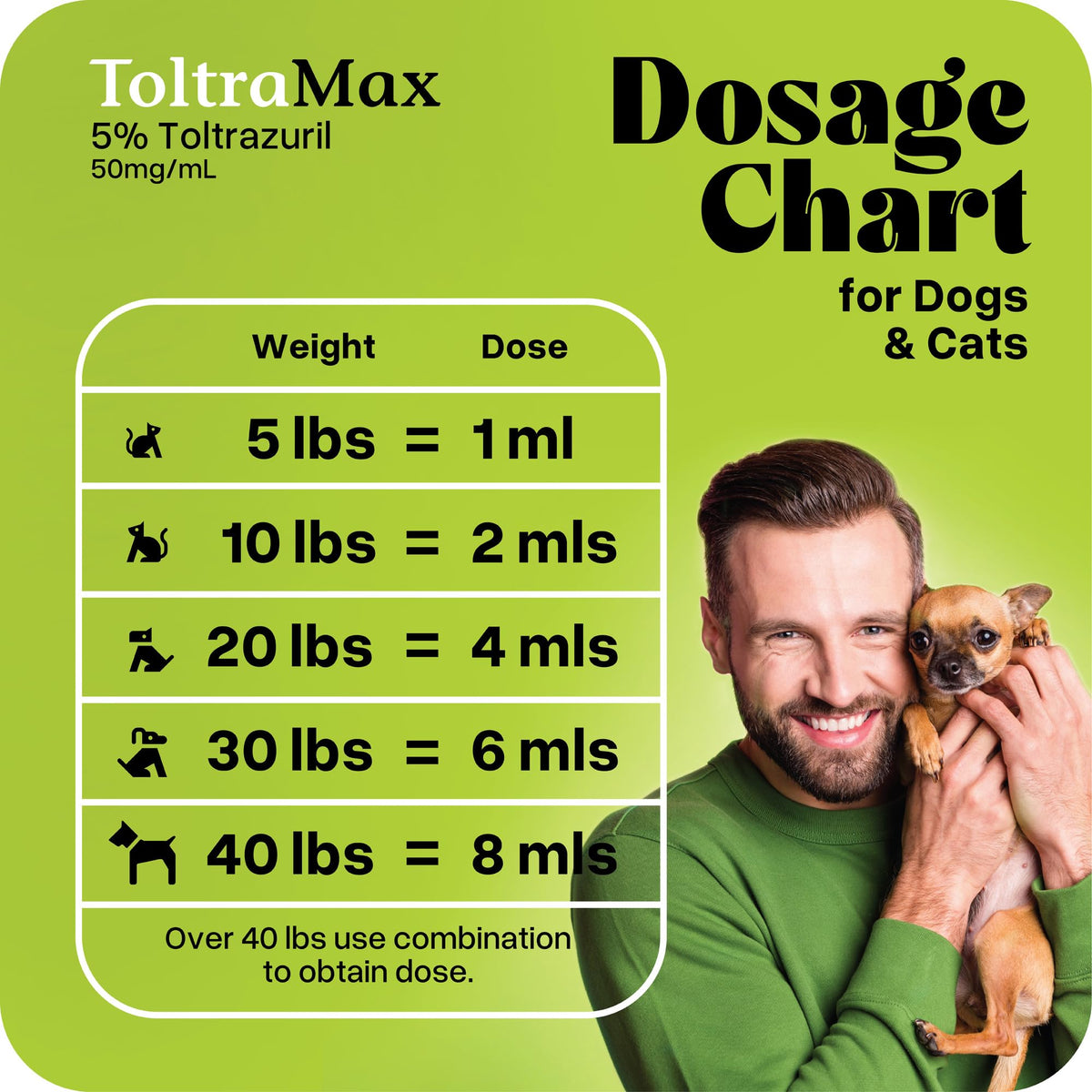 Toltrazuril 5.0% for Horses, Dogs, Cats, 60mL/2 Ounce, for Non-Food Chain Animals