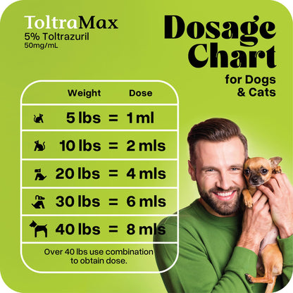 Toltrazuril 5.0% for Horses, Dogs, Cats, 60mL/2 Ounce, for Non-Food Chain Animals