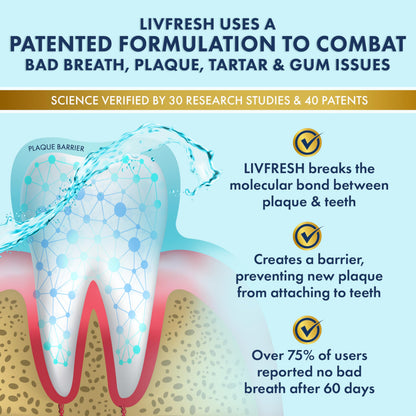 LIVFRESH Mouthwash, Clinically Proven, 163% Better Tartar Control, 114% Better Gum Health, 72% Better Plaque Reduction, 38% Better at Eliminating Bad Breath,