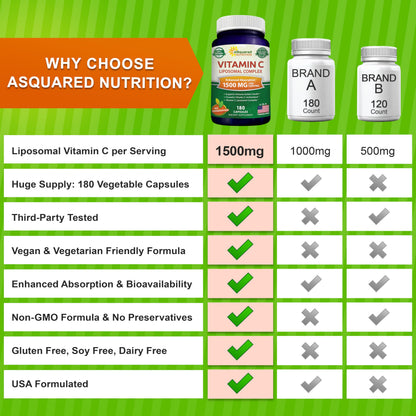 aSquared Nutrition Vitamin C Liposomal Complex - 1500mg Supplement - 180 Capsules - High Absorption VIT C Ascorbic Acid Pills - Supports Immune System