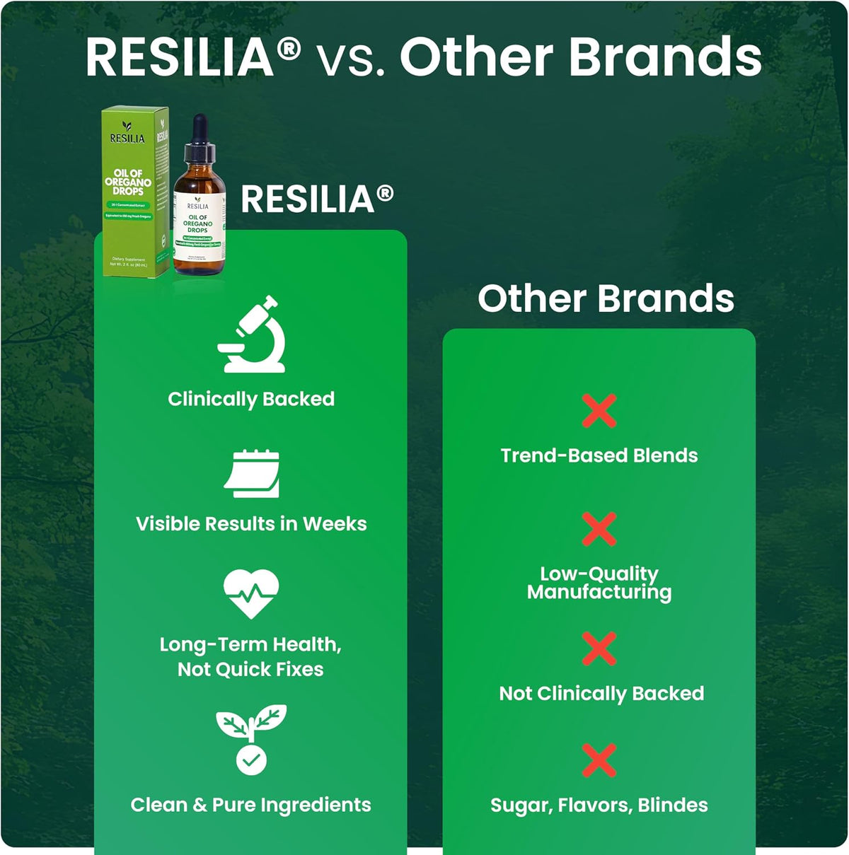 Resilia Premium Oregano Oil Drops – High Potency 34mg Per Serving – Herbal Antioxidant Formula for Immune Support – Non-GMO, Easy-to-Use Liquid Supplement, 60ml