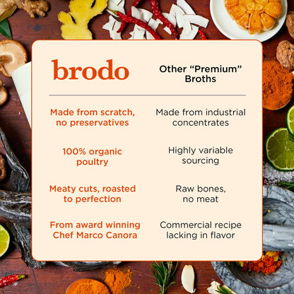 Brodo Ready to Drink Organic Chicken Collagen Rich Bone Broth (6 X 8 oz) | Organic Bone Broth with Collagen, Protein Soup & Sipping Broth for Healthy Meal Prep, Soups and Bone Broth Packets