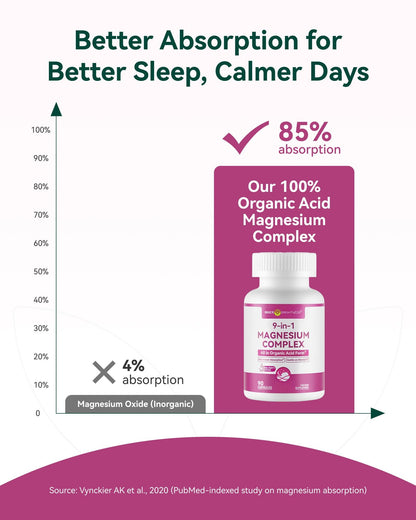 9-in-1 Magnesium Complex, 300mg Magnesium from 9 Organic Forms, Glycinate, Citrate, Malate, High Absorption for Sleep & Relaxation, Energy & Muscle Support, 90 Capsules - dailyvitalstore