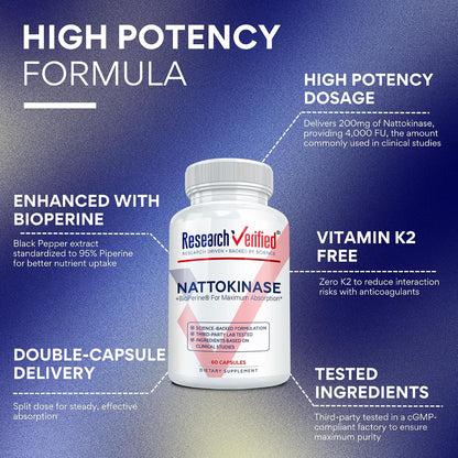 Research Verified Nattokinase - 4000 FU - Circulatory Support - BioPerine, No Vitamin K2-60 Capsules - Pack of 3