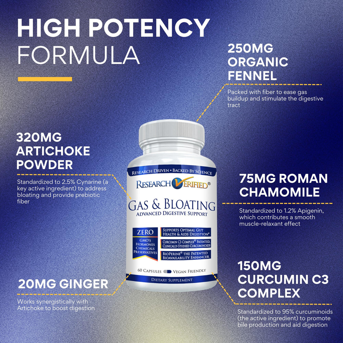 Research Verified Gas and Bloating - Relax Intestinal Muscles, Eliminate Gas Buildup - Artichoke Powder, Ginger, Peppermint Leaf Powder - 60 Capsules - Vegan…