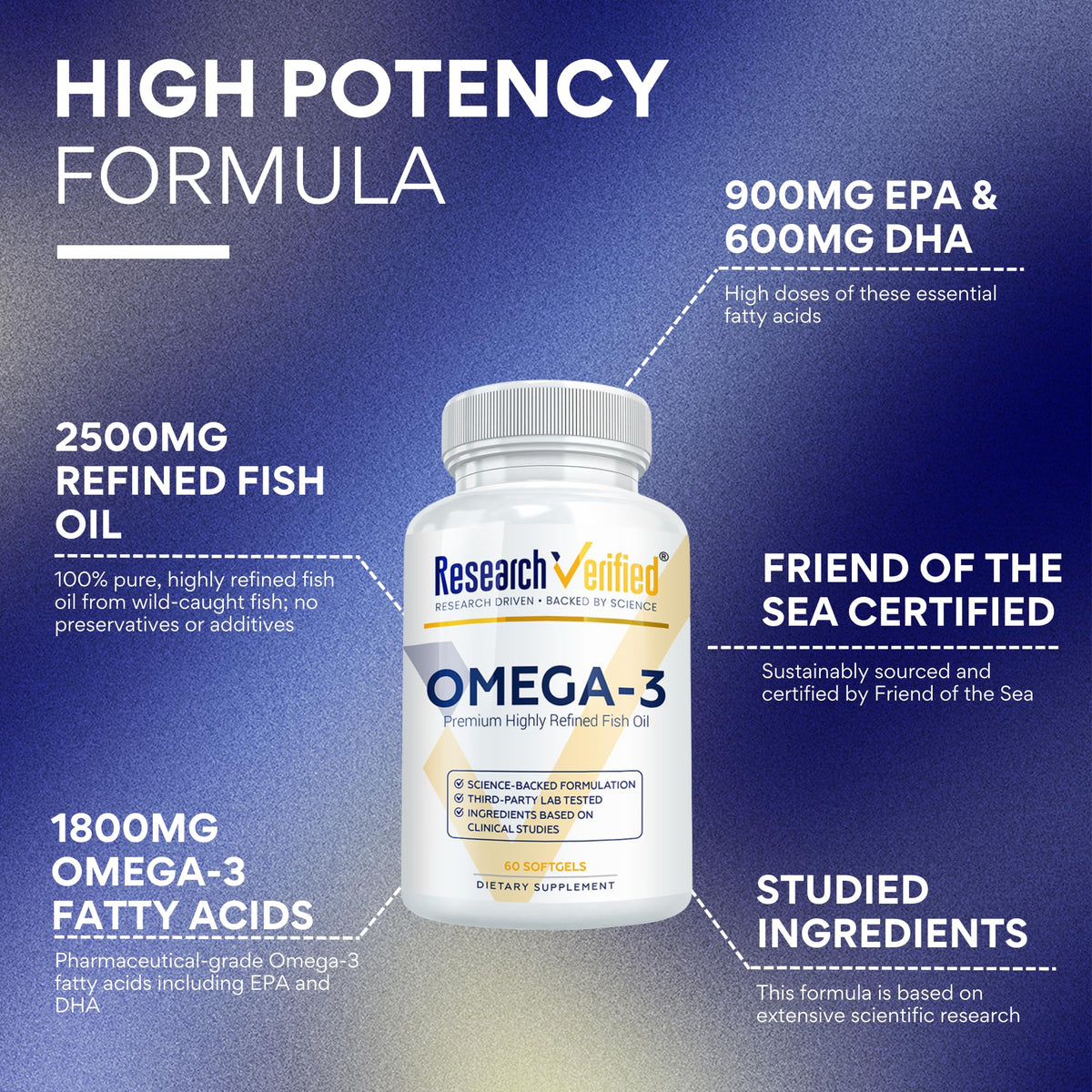Research Verified Omega 3-1800mg Omega 3 Fish Oil - High 900mg EPA + 600mg DHA - No Aftertaste - 60 Softgel Capsules - 3 Bottles