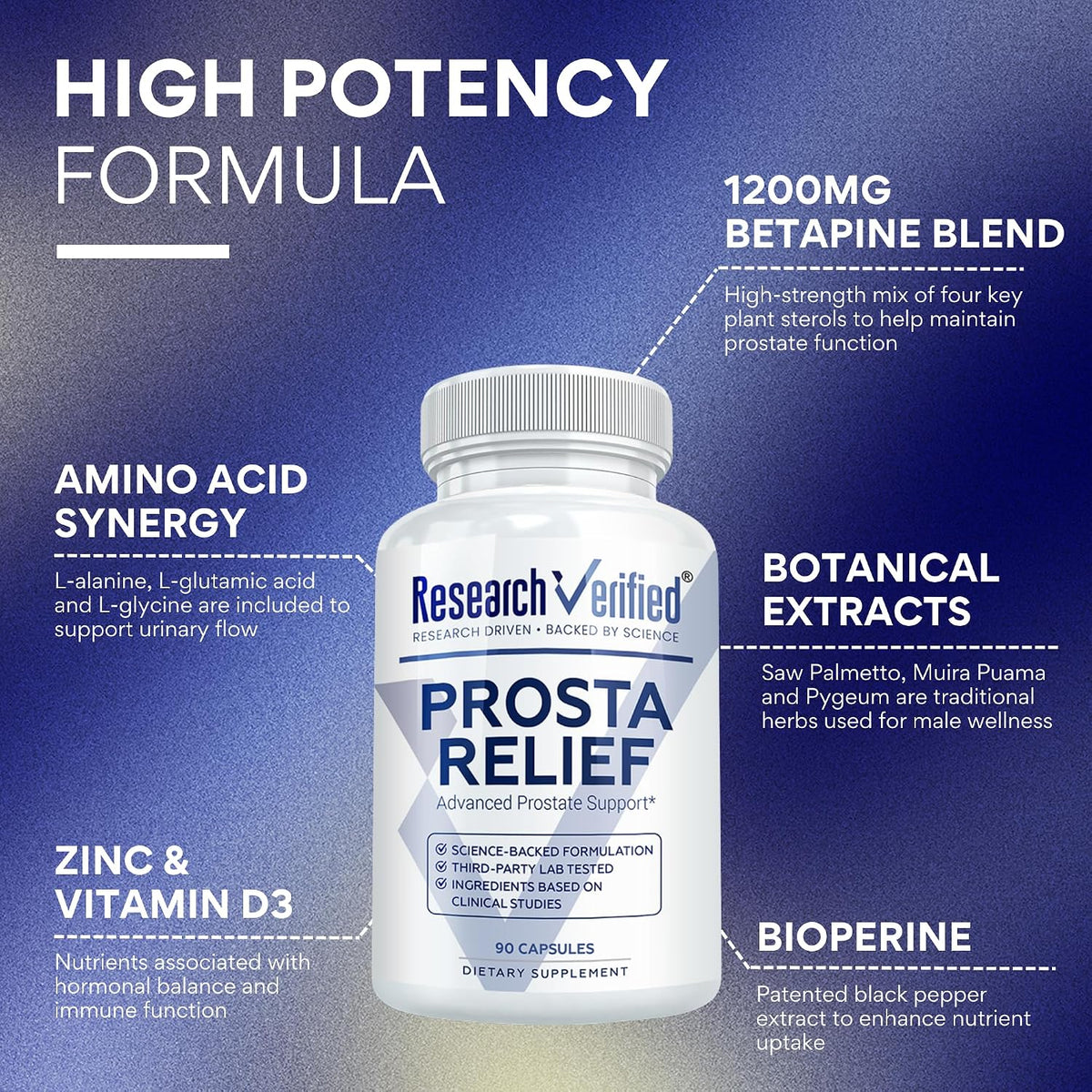 Research Verified Prosta Relief - Saw Palmetto and Bioperine - Prostate Health, Bladder & Urinary Health, Drive and Performance - Pure Natural, 90 Capsules (Pack of 1)