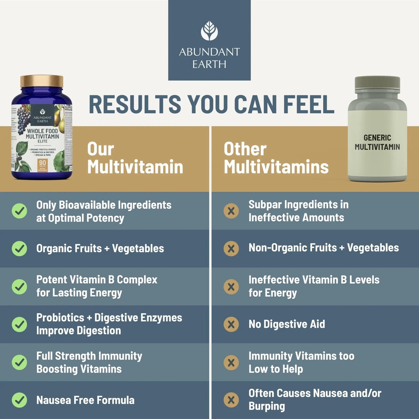 Abundant Earth Whole Food Multivitamin for Women, Daily Multi Vitamins Supplements for Men/Mens Multivitamins + B Complex, Probiotic Multi Enzyme - dailyvitalstore