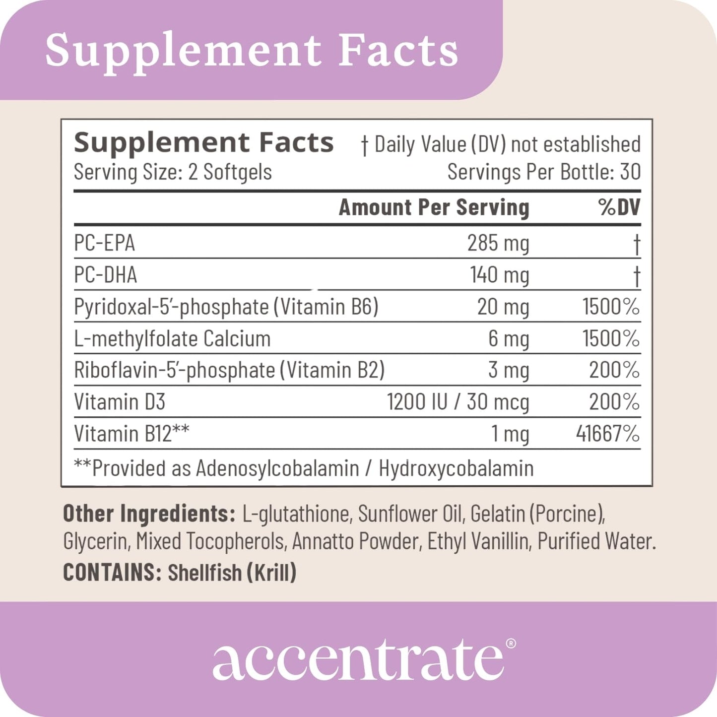 Accentrate110 - Focus Supplement - Methylated Vitamin B Complex with Omega 3 Fatty Acid Supplement - L-Methylfolate, Vitamin B12, P-5-P, Riboflavin, VIT D, – 60 Softgels (1 Month Supply) - dailyvitalstore