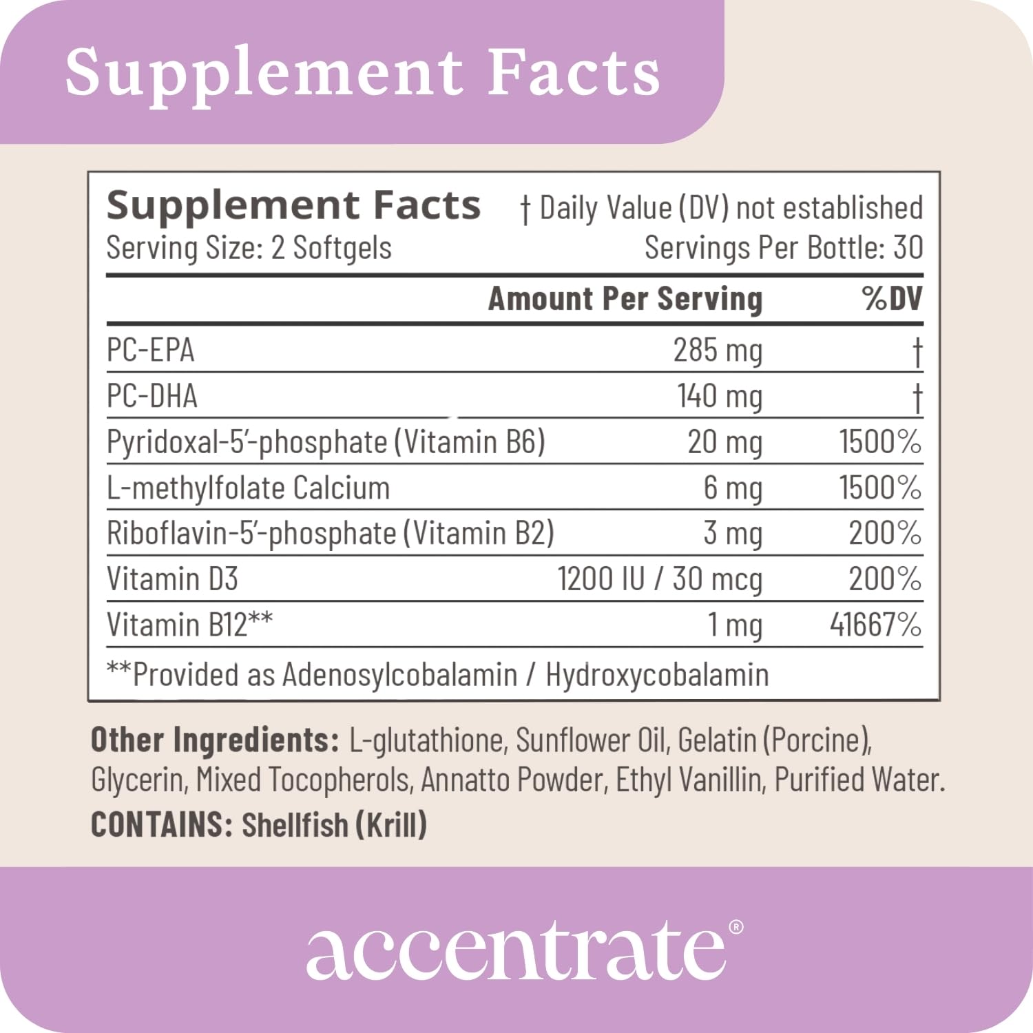 Accentrate110 - Focus Supplement - Methylated Vitamin B Complex with Omega 3 Fatty Acid Supplement - L-Methylfolate, Vitamin B12, P-5-P, Riboflavin, VIT D, – 60 Softgels (1 Month Supply) - dailyvitalstore