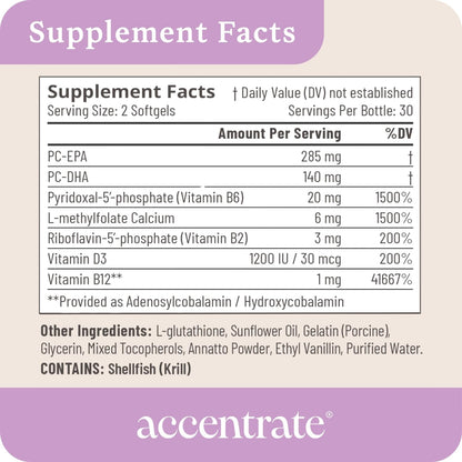 Accentrate110 - Focus Supplement - Methylated Vitamin B Complex with Omega 3 Fatty Acid Supplement - L-Methylfolate, Vitamin B12, P-5-P, Riboflavin, VIT D, – 60 Softgels (1 Month Supply) - dailyvitalstore