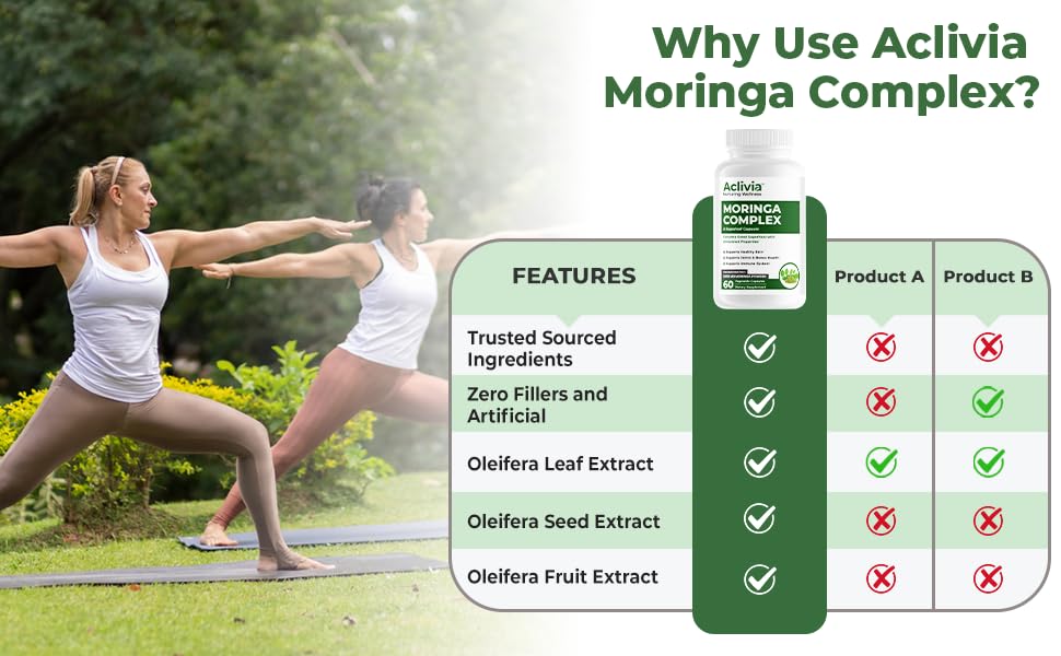 Aclivia - Moringa Complex - Maximum Strength Moringa Oleifera Leaf & Seed Supplement - Superfood Capsules with Antioxidant Properties - 5000mg - 60 Capsules - dailyvitalstore