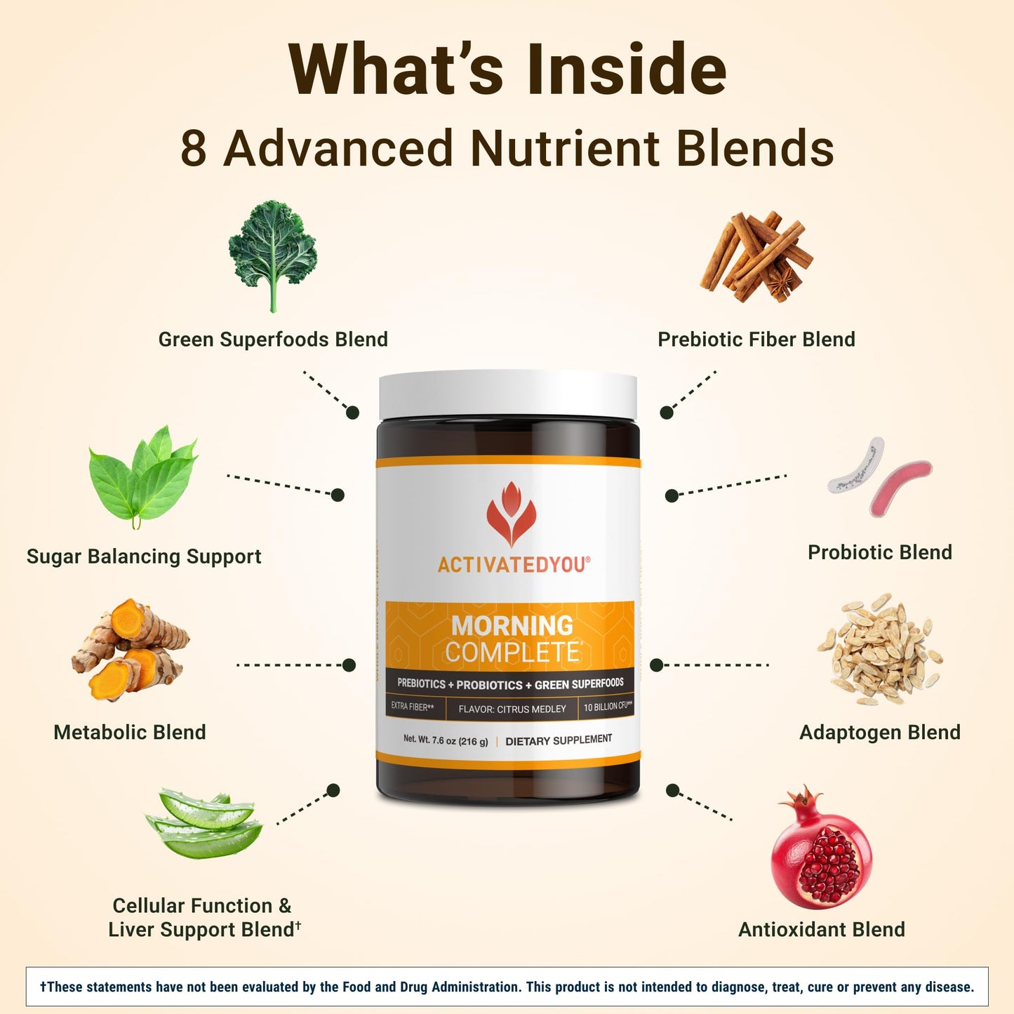ACTIVATEDYOU Morning Complete Daily Wellness Greens Superfood Drink Mix for Gut Health w/Prebiotics, Probiotics, Antioxidants, Green Superfoods, 10 Billion CFUs, 30 Servings (Citrus) - dailyvitalstore