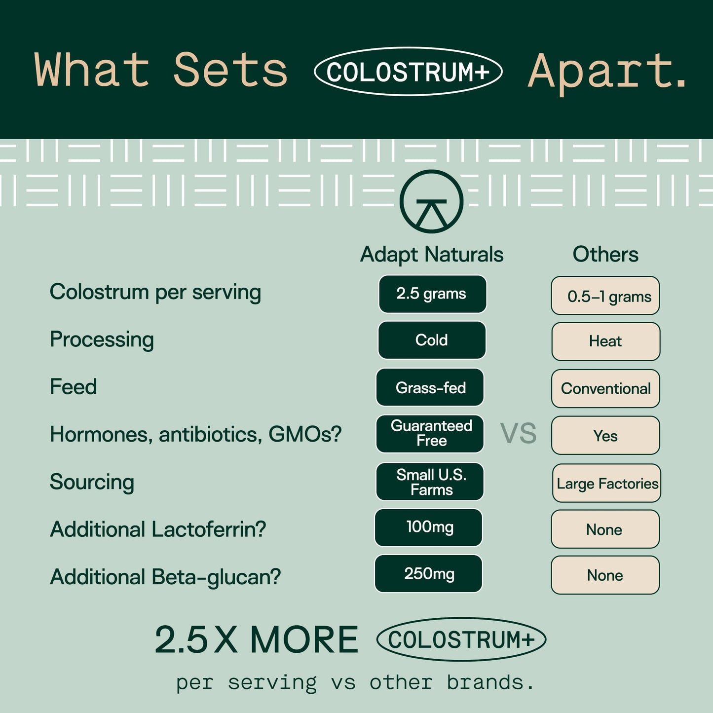 Adapt Naturals Colostrum Supplement with Lactoferrin & Beta-Glucan, Bio-Avail Grass Fed Bovine Colostrum Powder for Gut Health, Immune Support & Vitality - dailyvitalstore