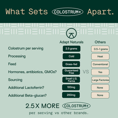 Adapt Naturals Colostrum Supplement with Lactoferrin & Beta-Glucan, Bio-Avail Grass Fed Bovine Colostrum Powder for Gut Health, Immune Support & Vitality - dailyvitalstore