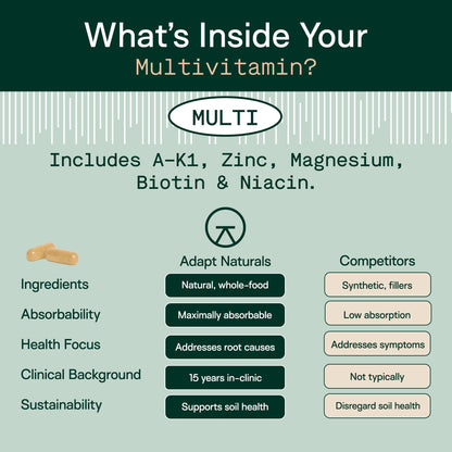 Adapt Naturals Multivitamin for Women & Men, Bioavailable Easy-to-Absorb Multivitamin Daily Supplement with Biotin, Niacin, Vitamin A, B, C, D, E, K1, Zinc, Magnesium - Immune Support - 30 Day Supply - dailyvitalstore