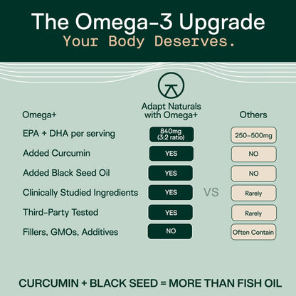 Adapt Naturals Omega 3 Fish Oil Supplement with Bioavailable Curcumin & Black Seed, 1500mg Fish Oil EPA DHA Omega 3 Fatty Acids to Support Joints, Muscles & Heart | Unflavored - 30 Days Supply - dailyvitalstore