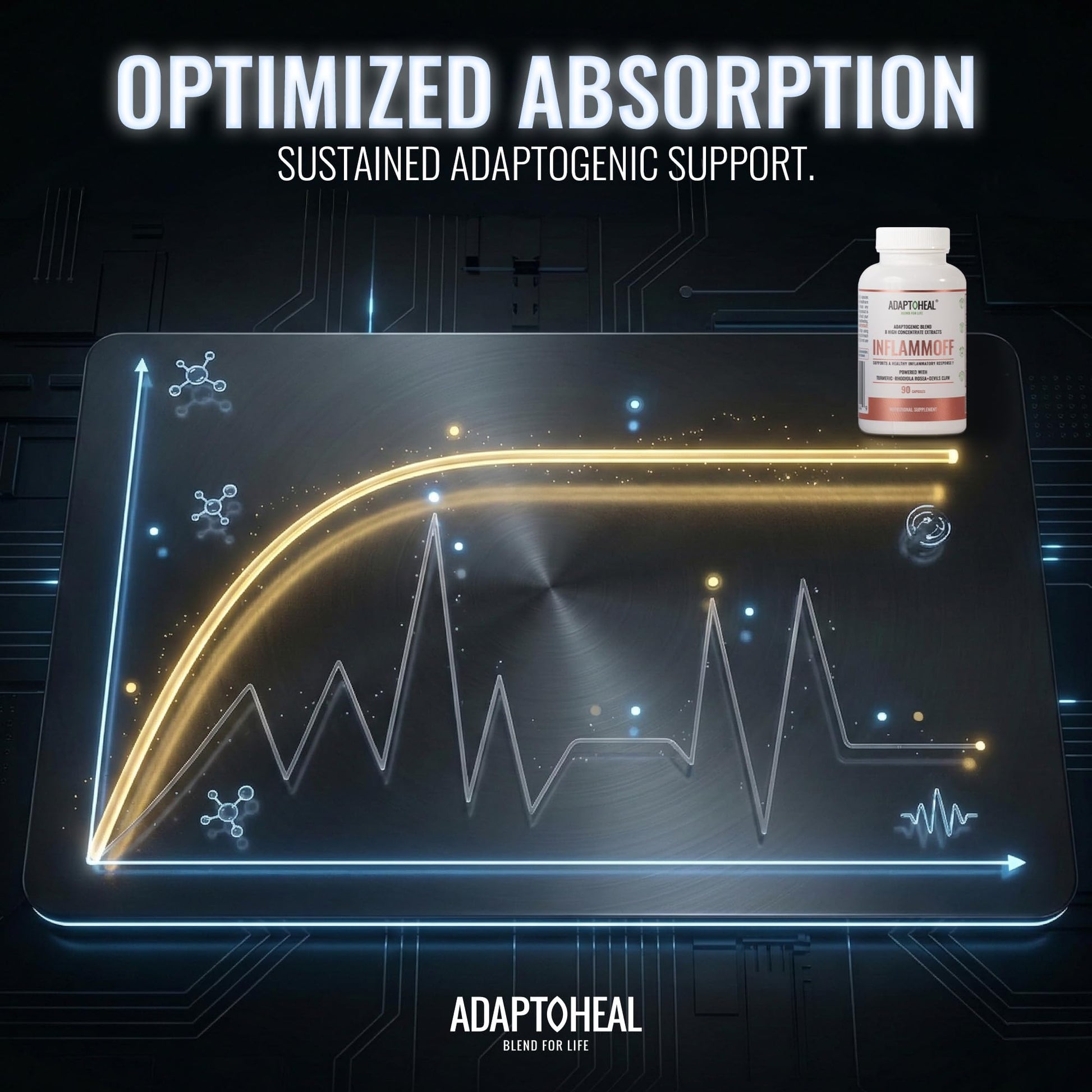 ADAPTOHEAL Inflammoff - Adaptogenic Supplement Designed to Support Joint, Muscle and Tissue Inflammation Naturally, 8 Highly Concentrated extracts with Turmeric and Rhodiola rosea (90 Capsules) - dailyvitalstore