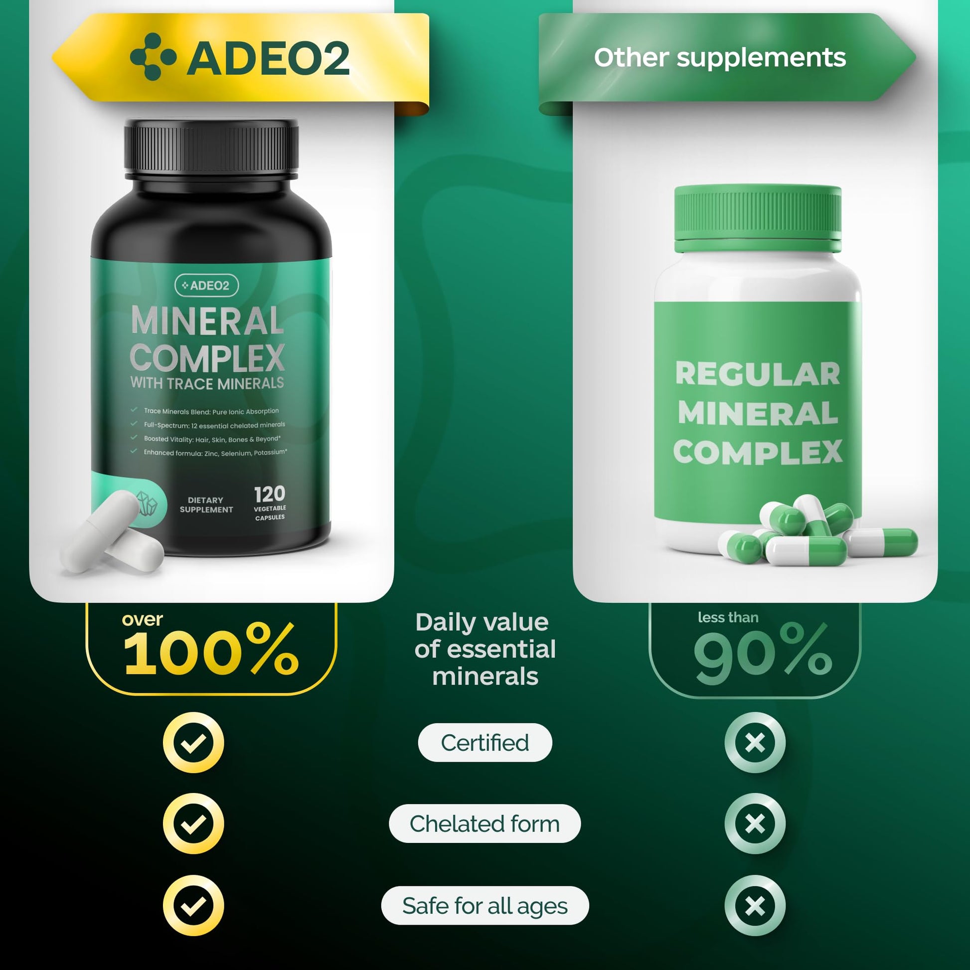 ADEO2 - Premium Blend of 52 Trace Minerals Complex with Essential Minerals in Chelated Form – All Natural and 100% Organic - 120 Capsules - Full Spectrum Ionic Mineral Blend - Safe for Women and Men - dailyvitalstore