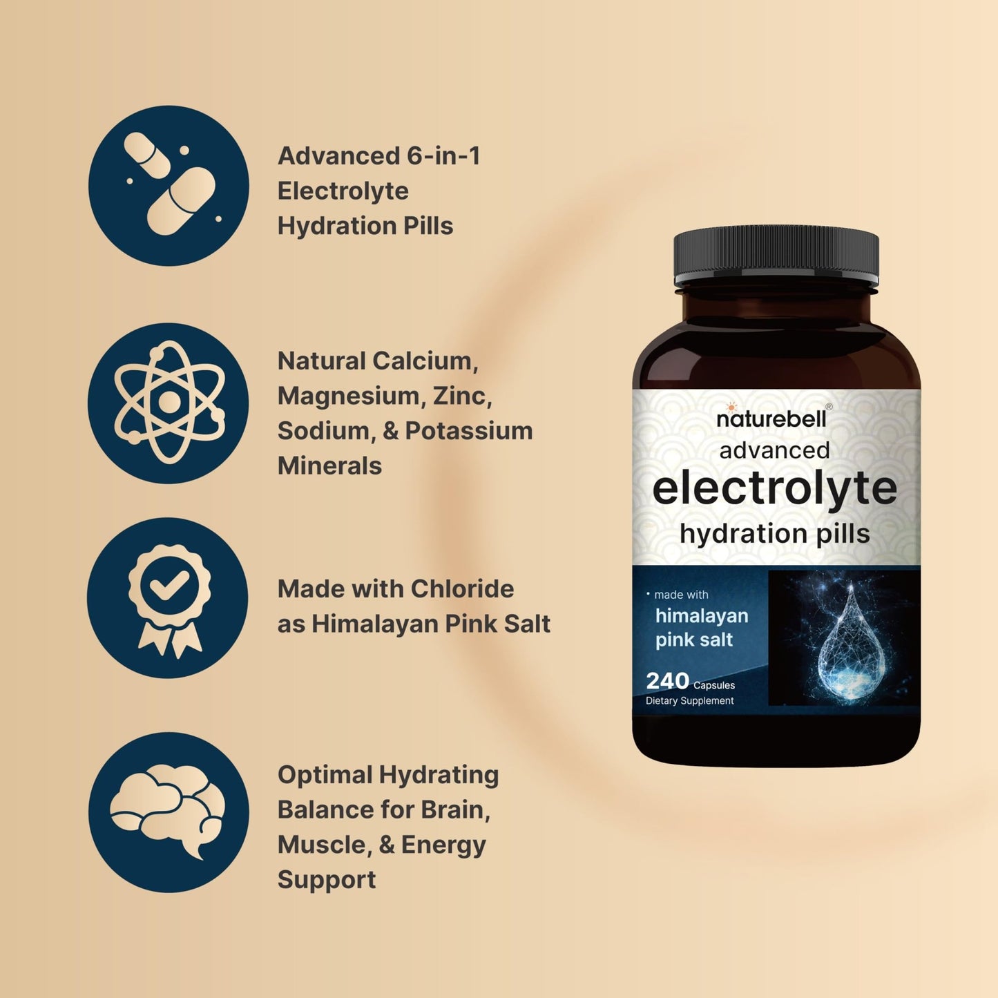 Advanced Electrolyte Pills, 240 Capsules | Salt Pills with Electrolytes for Fasting Hydrating | Made with Himalayan Pink Salt, Sodium, Potassium, Magnesium & More – Keto - dailyvitalstore