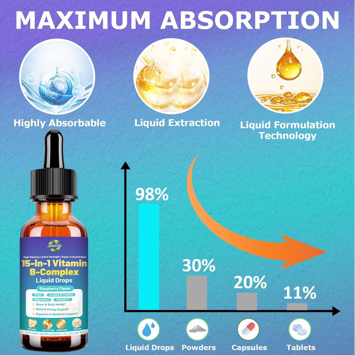 Advanced Vitamin B Complex Liquid Drops for Women Men & Kids, 15-in-1 VIT B Complex with Vitamin C B12 B6 B1 Niacin Folate for Brain Nerve Neuropathy Energy Mood Health, Sublingual B-Complex Drops - dailyvitalstore