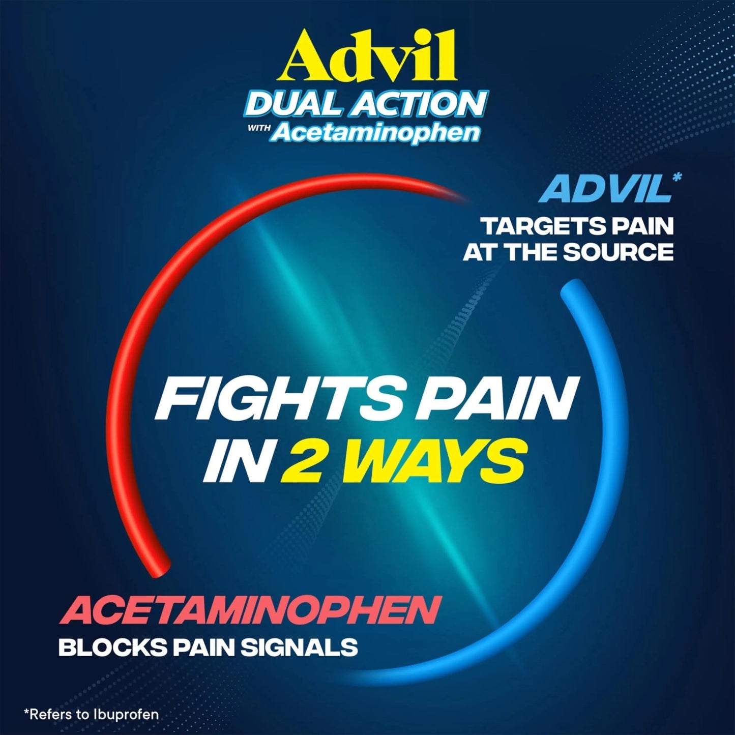 Advil Dual Action Coated Caplets with Acetaminophen, 250 Mg Ibuprofen and 500 Mg Acetaminophen Per Dose (2 Dose Equivalent) for 8 Hour Pain Relief - 72 Count - dailyvitalstore