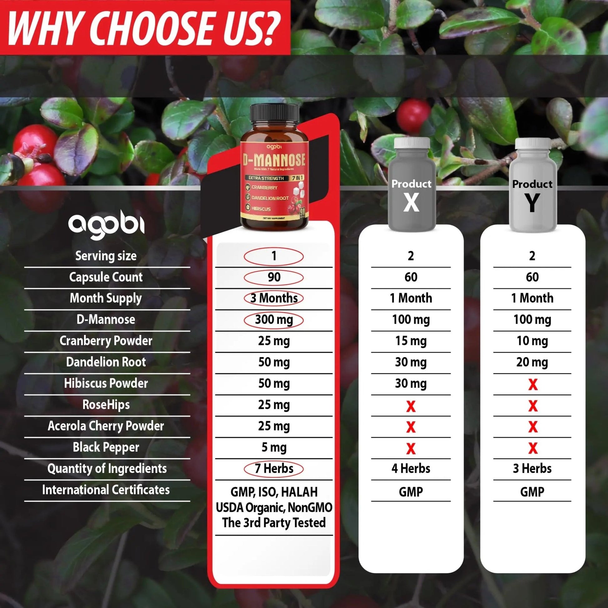 agobi D-Mannose Capsules - 7 Herbs with Cranberry, Dandelion, Hibiscus and More - Support Flush Impurities and Urinary Tract Health - 90 Vegan Capsules 3-Month Supply - dailyvitalstore
