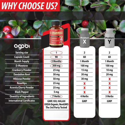 agobi D-Mannose Capsules - 7 Herbs with Cranberry, Dandelion, Hibiscus and More - Support Flush Impurities and Urinary Tract Health - 90 Vegan Capsules 3-Month Supply - dailyvitalstore