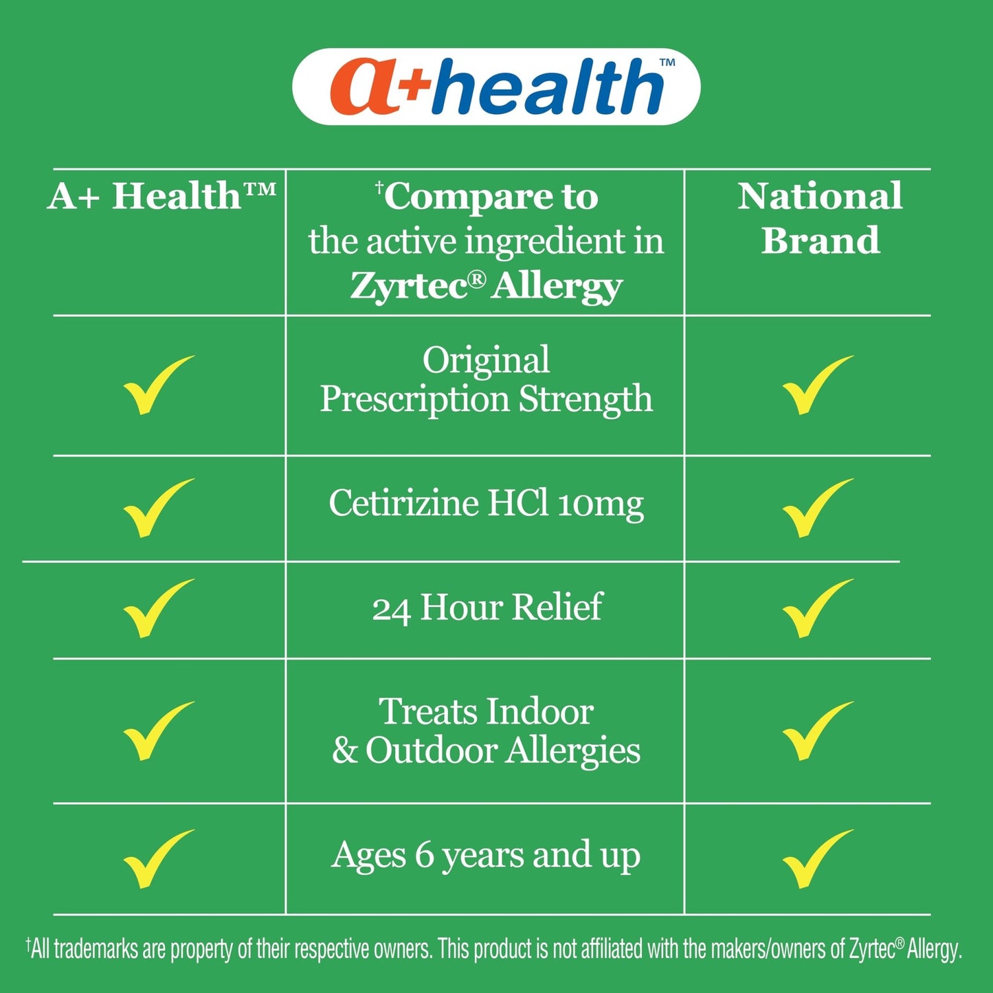 A+Health Cetirizine HCl 10mg Tablets, 24 Hour Allergy, Antihistamine, Indoor & Outdoor Allergies, Relief from Sneezing, Itchy Throat, Watery Eyes, 400 Count - dailyvitalstore