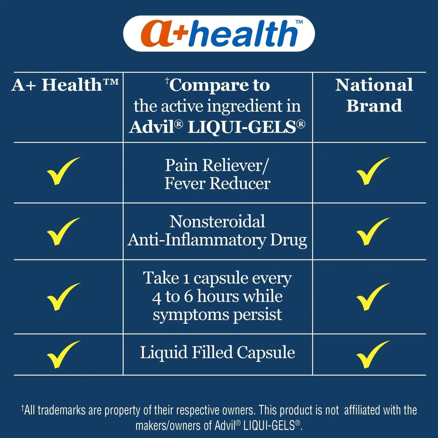 A+Health Ibuprofen 200 Mg Softgels, Pain Reliever/Fever Reducer (NSAID), 240 Count - dailyvitalstore